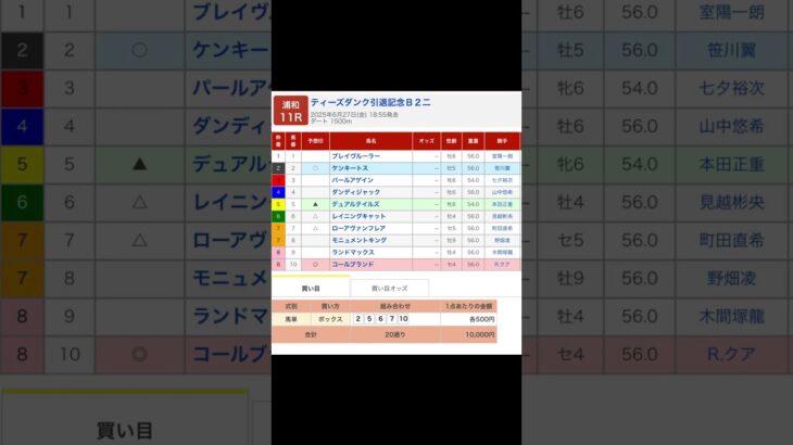 浦和競馬場 メインレース ティーズダンク引退記念 を予想します #競馬 #予想 #競馬予想 #買い目 #浦和11r #浦和競馬 #浦和競馬場 #地方競馬 #メインレース #馬 #ティーズダンク引退記念