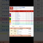船橋競馬場 メインレース ドレミダッシュ を予想します #競馬 #予想 #競馬予想 #買い目 #船橋11r #船橋競馬 #船橋競馬場 #地方競馬 #メインレース #馬 #ドレミダッシュ