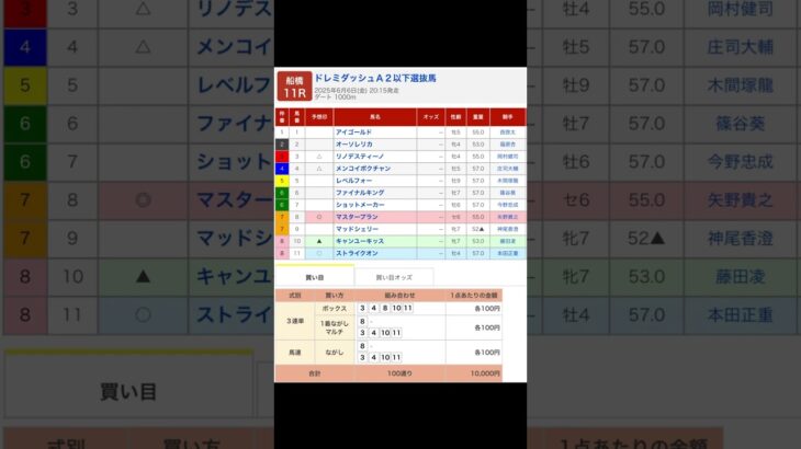 船橋競馬場 メインレース ドレミダッシュ を予想します #競馬 #予想 #競馬予想 #買い目 #船橋11r #船橋競馬 #船橋競馬場 #地方競馬 #メインレース #馬 #ドレミダッシュ