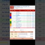 川崎競馬場 メインレース 中原オープン を予想します #競馬 #予想 #競馬予想 #買い目 #川崎11r #川崎競馬 #川崎競馬場 #地方競馬 #メインレース #中原オープン