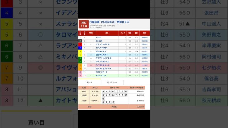 浦和競馬場 メインレース 円良田湖（つぶらだこ）特別 を予想します #競馬 #予想 #競馬予想 #買い目 #浦和11r #浦和競馬 #浦和競馬場 #地方競馬 #メインレース #馬 #円良田湖特別