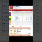浦和競馬場 メインレース さきたま杯（Ｊｐｎ１） を予想します #競馬 #予想 #競馬予想 #買い目 #浦和11r #浦和競馬 #浦和競馬場 #地方競馬 #メインレース #馬 #さきたま杯 #重賞