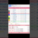 阪神競馬場 メインレース 天保山ステークス を予想します #競馬 #予想 #競馬予想 #買い目 #阪神11r #阪神競馬 #阪神競馬場 #jra #天保山ステークス #メインレース #団野大成