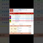 門別競馬場 メインレース グランシャリオ門別スプリント〔Ｈ３〕を予想します #競馬 #予想 #競馬予想 #買い目 #門別12r #門別競馬 #門別競馬場 #地方競馬 #メインレース #重賞