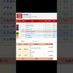 門別競馬場 メインレース 北海優駿〔Ｈ１〕 を予想します #競馬 #予想 #競馬予想 #買い目 #門別12r #門別競馬 #門別競馬場 #地方競馬 #メインレース #重賞 #北海優駿