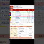 門別競馬場 メインレース 赤レンガ記念〔Ｈ３〕 を予想します #競馬 #予想 #競馬予想 #買い目 #門別12r #門別競馬 #門別競馬場 #地方競馬 #メインレース #重賞 #赤レンガ記念