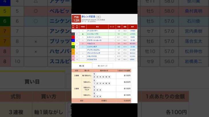 門別競馬場 メインレース 赤レンガ記念〔Ｈ３〕 を予想します #競馬 #予想 #競馬予想 #買い目 #門別12r #門別競馬 #門別競馬場 #地方競馬 #メインレース #重賞 #赤レンガ記念