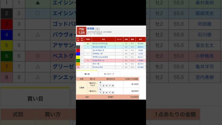 門別競馬場 メインレース 栄冠賞〔Ｈ２〕を予想します #競馬 #予想 #競馬予想 #買い目 #門別12r #門別競馬 #門別競馬場 #地方競馬 #メインレース #重賞 #栄冠賞