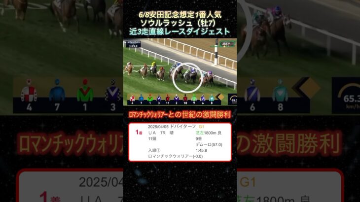 【ソウルラッシュ】 安田記念想定1番人気！近3走ダイジェスト  #競馬  #安田記念  #ソウルラッシュ  #shorts