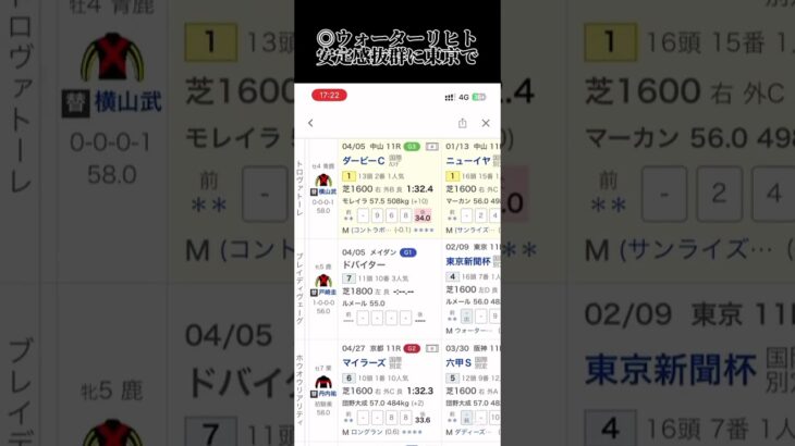 安田記念の予想で、まずは古馬マイル王だいざ1600の最強へ #競馬 #競馬予想 #中央競馬 #中央競馬予想 #東京競馬場 #東京競馬予想 #東京競馬 #安田記念 #安田記念2025