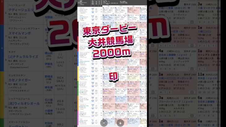 東京ダービー予想大井競馬2000m　#競馬予想 #東京ダービー #中央馬#スマスロ#ダービー馬 #大井競馬予想 #スマスロ