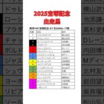2025宝塚記念枠順決定 #競馬 #競馬予想 #宝塚記念 #ベラジオオペラ #ウマ娘