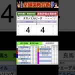 #府中牝馬ステークス2025 #競馬予想ハイライト #全頭診断  #タガノエルピーダ　#セキトバイースト