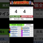 #府中牝馬ステークス2025 #競馬予想ハイライト #全頭診断 #ミアネーロ　#ウインエーデル