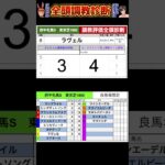 #府中牝馬ステークス2025 #競馬予想ハイライト #全頭診断  #ラヴェル