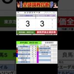 #府中牝馬ステークス2025 #競馬予想ハイライト #全頭診断 #エリカヴィータ　#カナテープ