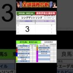 #府中牝馬ステークス2025 #競馬予想ハイライト #全頭診断  #ウンブライル　#シングザットソング