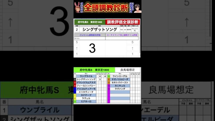 #府中牝馬ステークス2025 #競馬予想ハイライト #全頭診断  #ウンブライル　#シングザットソング