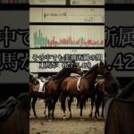 安田記念2025 #安田記念 #競馬 #予想 #本命