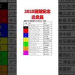 2025函館記念出走馬　#競馬予想 #函館記念 #夏競馬 #ウマ娘