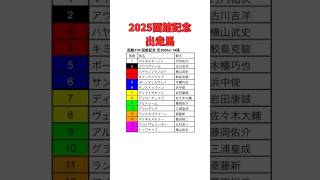 2025函館記念出走馬　#競馬予想 #函館記念 #夏競馬 #ウマ娘