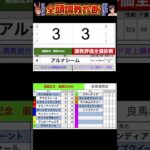 #函館記念2025 #競馬予想ハイライト #全頭診断 #ディマイザキッ　#グランディア　#アルナシーム　#ヴェローチェエラ