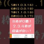 [2025 函館記念]ここ当てて重賞３週連続や！本命はあの馬で！
