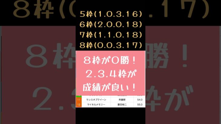 [2025 函館記念]ここ当てて重賞３週連続や！本命はあの馬で！
