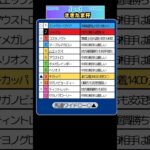 🏆さきたま杯予想🏆💮💮#競馬予想 #競馬 #さきたま杯2025　#さきたま杯