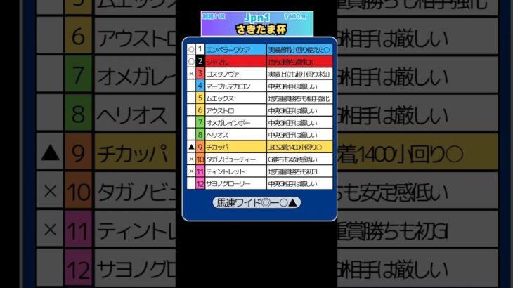 🏆さきたま杯予想🏆💮💮#競馬予想 #競馬 #さきたま杯2025　#さきたま杯
