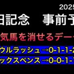 【競馬予想】　安田記念　事前予想　2025