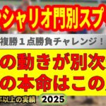 グランシャリオ門別スプリント2025競馬予想