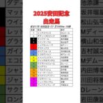 2025安田記念枠順決定　#競馬 #競馬予想 #安田記念 #2025安田記念 #ウマ娘　#馬ロンちゃんネル