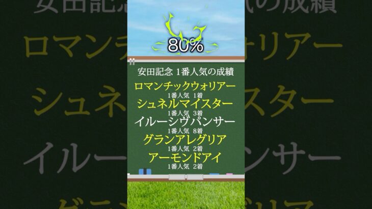 【安田記念2025】安田記念を当てたい人は見るべし！#競馬 #安田記念2025 #安田記念 #競馬予想  #shorts