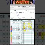 #ガイアフォース　#競馬予想ハイライト #全頭診断  #安田記念2025