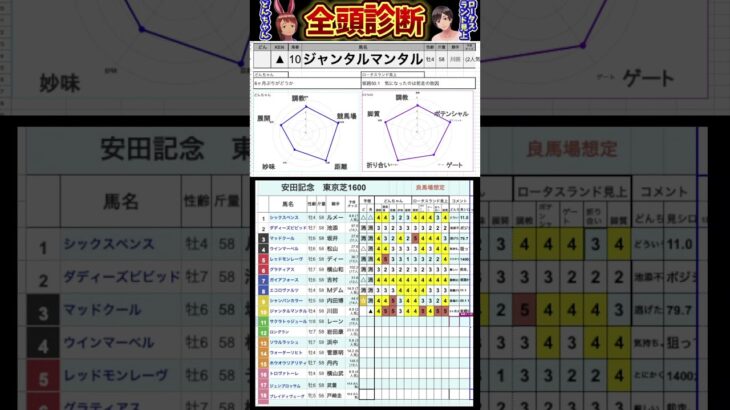 #ジャンタルマンタル　#競馬予想ハイライト #全頭診断  #安田記念2025