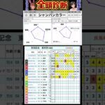 #シャンパンカラー　#競馬予想ハイライト #全頭診断  #安田記念2025