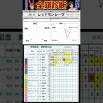 #レッドモンレーヴ　#競馬予想ハイライト #全頭診断 #安田記念2025