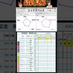 #シックスペンス　#競馬予想ハイライト #全頭診断  #安田記念2025