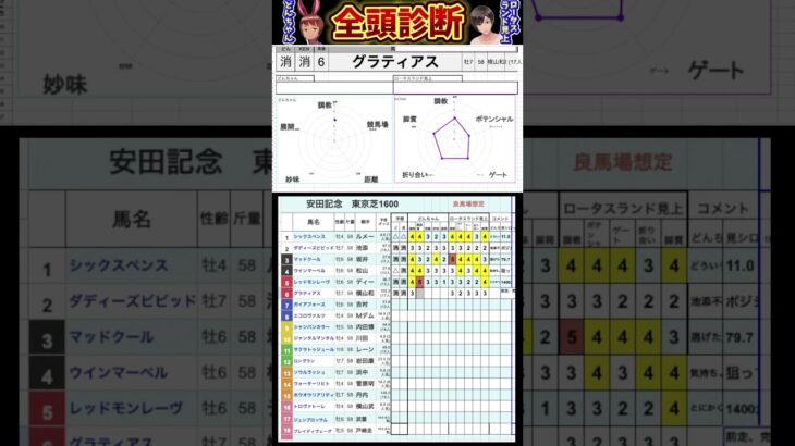 #グラティアス　#競馬予想ハイライト #全頭診断  #安田記念2025