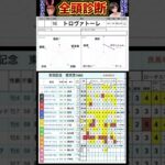 #トロヴァトーレ　#競馬予想ハイライト #全頭診断  #安田記念2025