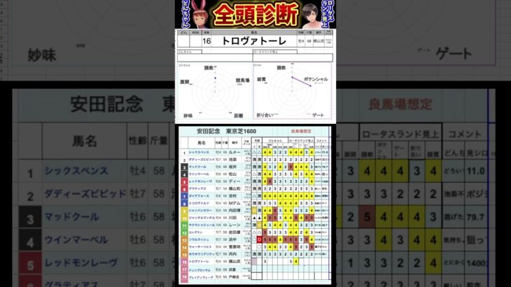 #トロヴァトーレ　#競馬予想ハイライト #全頭診断  #安田記念2025