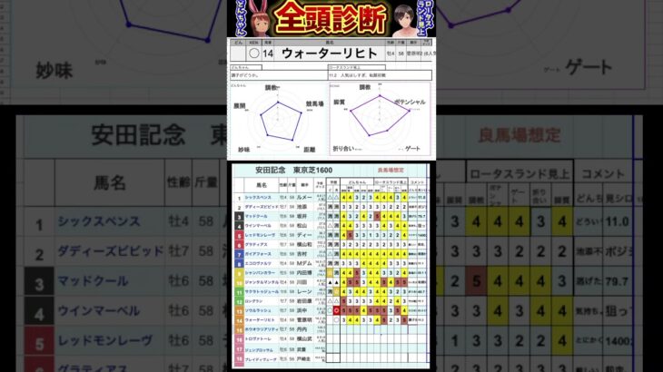 #ウォーターリヒト　#競馬予想ハイライト #全頭診断  #安田記念2025