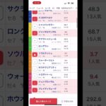 【安田記念 2025】競馬予想#競馬#安田記念