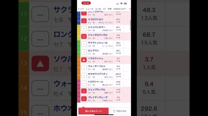 【安田記念 2025】競馬予想#競馬#安田記念