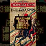 #中央競馬 #中央競馬予想 #宝塚記念 #宝塚記念2025