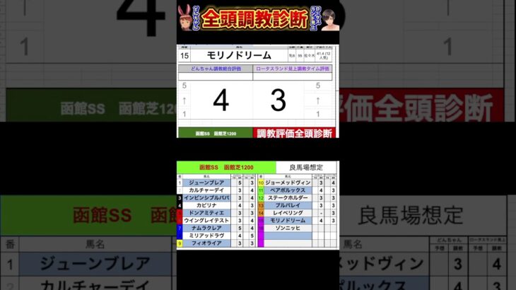 #プルパレイ　#レイべリング　#モリノドリーム　#ゾンニッヒ　#競馬予想ハイライト #全頭診断 #函館スプリントステークス2025