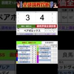 #フィオライア　#ジョーメッドヴィン　#ステークホルダー　#ペアポルックス　#競馬予想ハイライト #全頭診断  #函館スプリントステークス2025