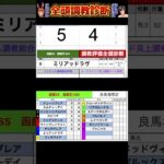 #ナムラクレア　#ミリアッドラブ　#競馬予想ハイライト #全頭診断  #函館スプリントステークス2025