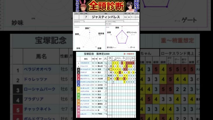 #ジャスティンパレス　#競馬予想ハイライト #全頭診断 #宝塚記念2025